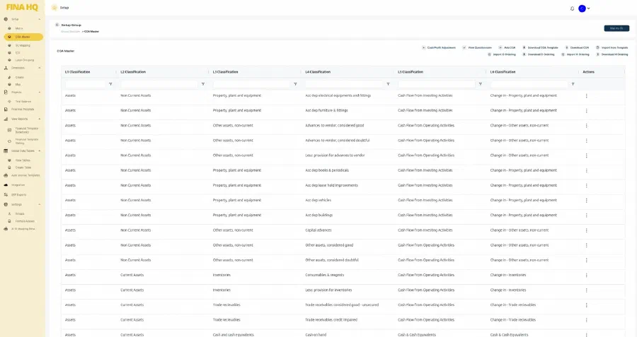 The FINAHQ chart of accounts master, each account classified at six levels from Assets through to its cash flow line.